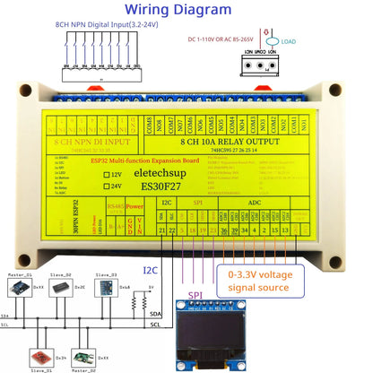 ES30F27 Multi-Function ESP32 Relay Expansion Board with 8DI-8DO-7ADC and RS485