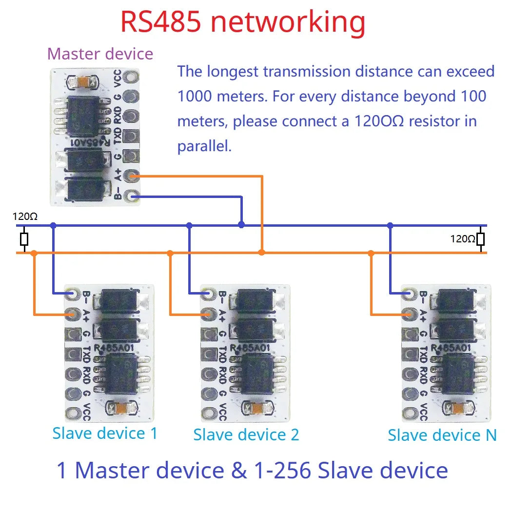 R485A01 MCU Master-Slave Networking Transceiver UART RS232 TTL to RS485 Automatic Converter for Modbus Profibus CAN LonWorks Smart Home