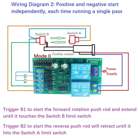 IO56D02 DC 12V 24V Multifunction Forward Reverse Limit Start Stop Pusher Motor Controller Board Electric for Curtain Automatic Door