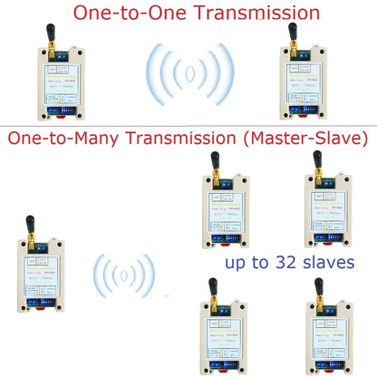 RT5BF01 VHF/UHF Radio 426MHz~508.5MHz Wide Range RF UART RS485 Wireless Transceiver Board Modbus RTU Master-Slave Module DC 12V 24V