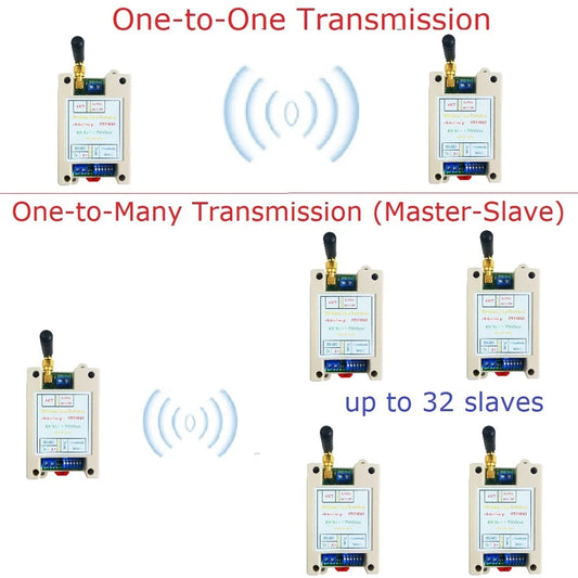 RT5BF01 VHF/UHF Radio 426MHz~508.5MHz Wide Range RF UART RS485 Wireless Transceiver Board Modbus RTU Master-Slave Module DC 12V 24V