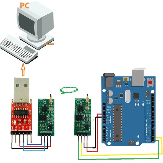RT39D01 UART TTL RF Wireless Serial Port Transceiver Module 2.4G IPEX Antenna for Arduiuofor  MEGA2560 STM32 Board