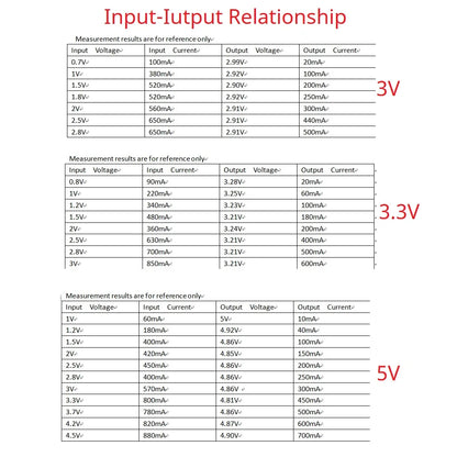 ND0205MA  Boost Module Mini High Efficiency Low Quiescent Synchronous PFM Step-up DC-DC Converter 1.2V 1.5V 2.5V 3.7V 4.2V To 3V 3.3V 5V