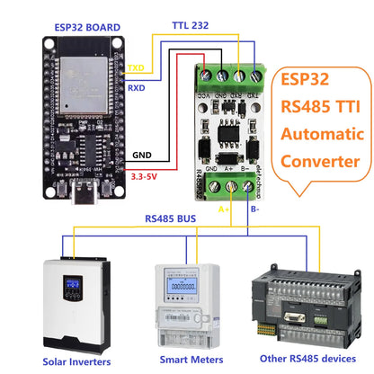 R485P32  Communication Signal Extender UART/RS232/TTL to RS485 Auto Converter Designed Specifically for Arduino ESP32 Raspberry Pi