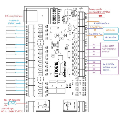 ETIOE16 16CH NPN DI Network Ethernet Modbus RTU TCP Multifunction Remote I/O NPN  DI Dry Contact Relay DO 4-20MA 0-10V Current Voltage