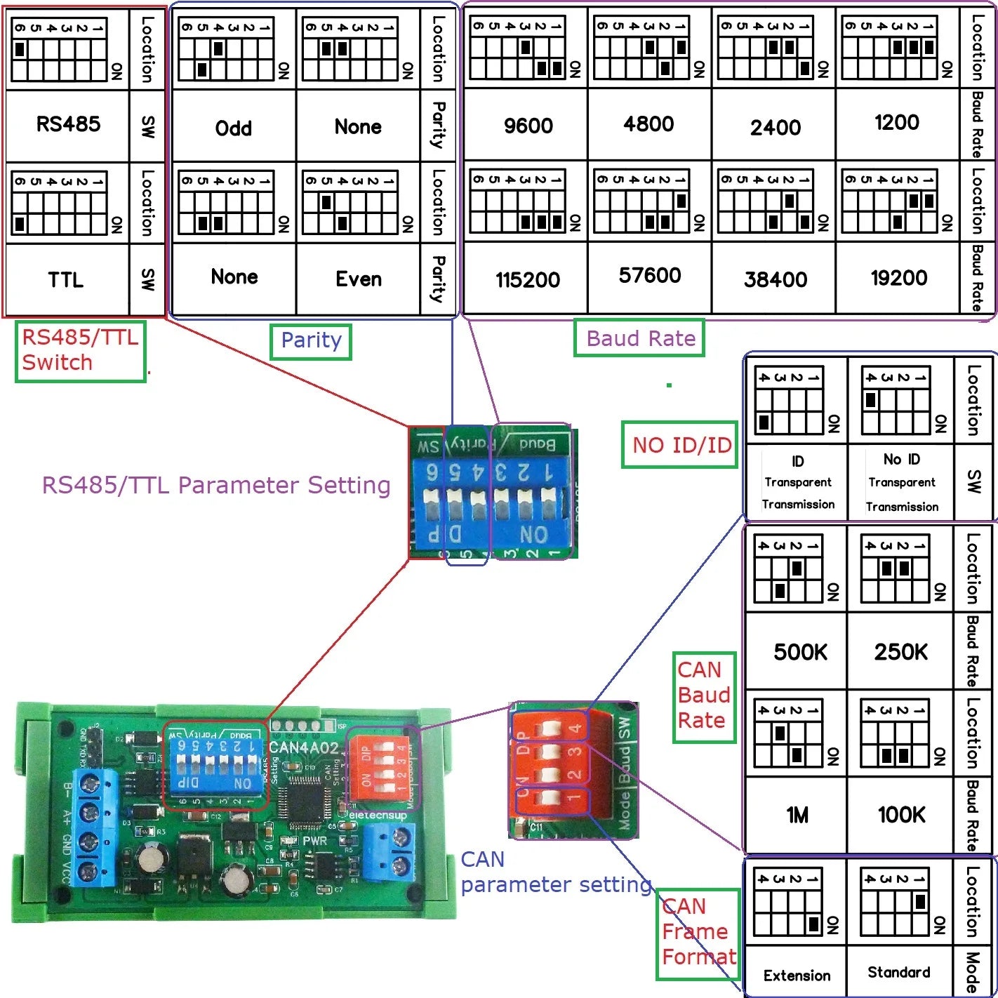 CAN4A02 2-Way Transparent Data Transmission Module CAN 2.0 CAN to RS485 RS232 RS422 CANBUS Serial Protocal Converter