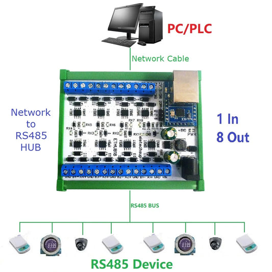 ETHUB18 1 to 8 Ethernet Network RJ45 to 8 Port RS485 HUB Converter for UDP TCP Modbus TCP RTU MQTT HTTP PLC Configuration Software