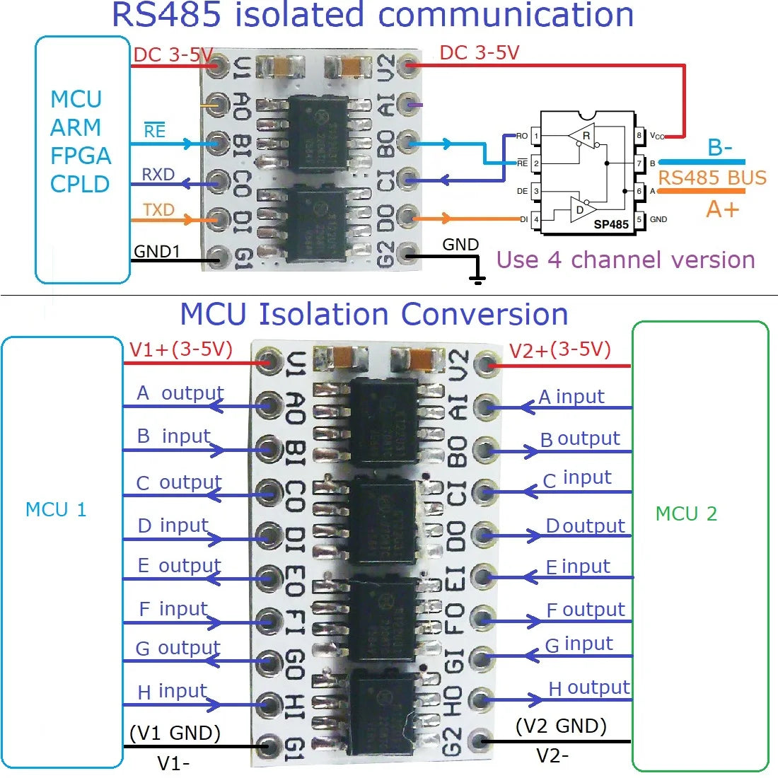 OPDIA02 OPDIB04 OPDIC08 DC 3.3V 5V 2/4/8Ch 3000Vrms 150Kbps Digital Isolators TTL LvTTL Level Converter Module