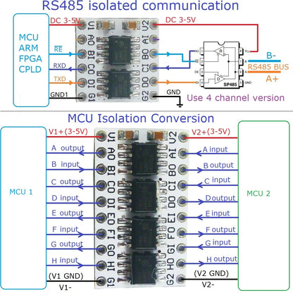 OPDIA02 OPDIB04 OPDIC08 DC 3.3V 5V 2/4/8Ch 3000Vrms 150Kbps Digital Isolators TTL LvTTL Level Converter Module
