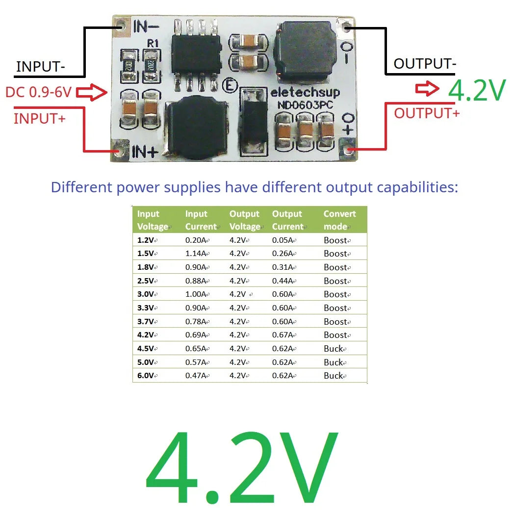 ND0603PC DC 1-6V to 3V 3.3V 4.2V 5V DC-DC Auto Boost Buck Converter Module for Arduino ESP32 ESP8266