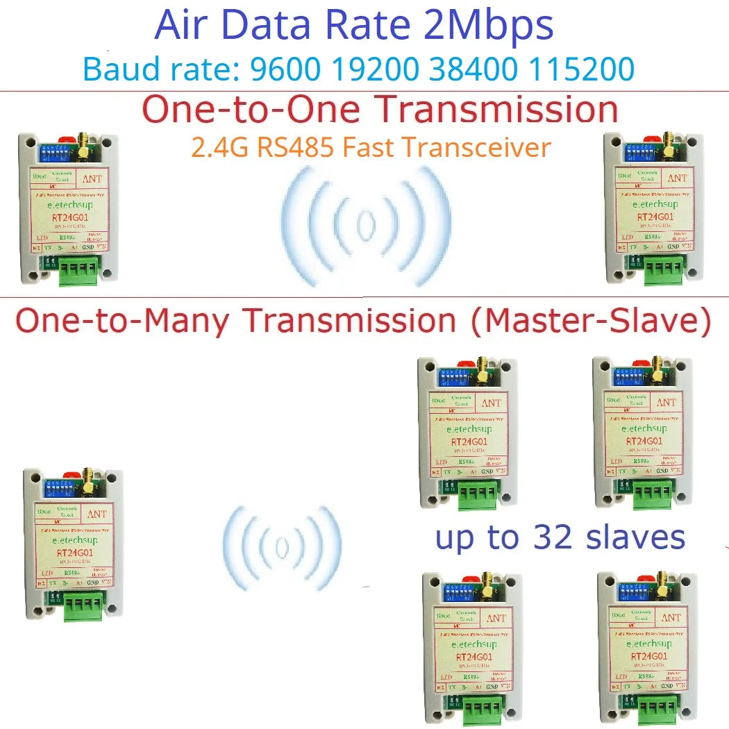 RT24G01 UHF Radio Modem 2Mbps Air Data Rate RS485 Fast Transceiver 2.4G 20DBM Quasi-Full-Duplex UART DTU Module for Smart Meter Scale