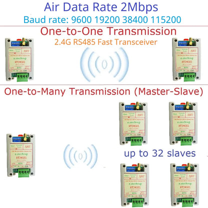 RT24G01 UHF Radio Modem 2Mbps Air Data Rate RS485 Fast Transceiver 2.4G 20DBM Quasi-Full-Duplex UART DTU Module for Smart Meter Scale