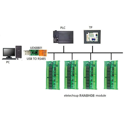 R4A8H08 8DO 4DI 8AI RS485 Modbus RTU Multifunction Relay Module PLC IO Expanding Board 4-20MA 0-10V Current Voltage Collector R4A8H08