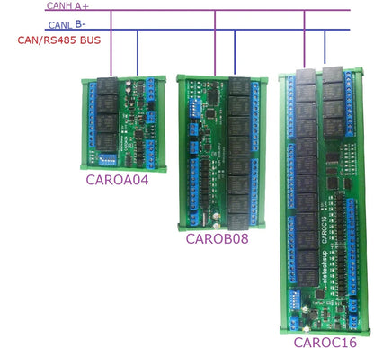 CAROA04 CAROB08 CAROC16 4/8/16 DI-DO CAN Relay Controller Module RS485 Digital NPN/PNP IO Expanding Board for CNC Car Automated Industry CARO