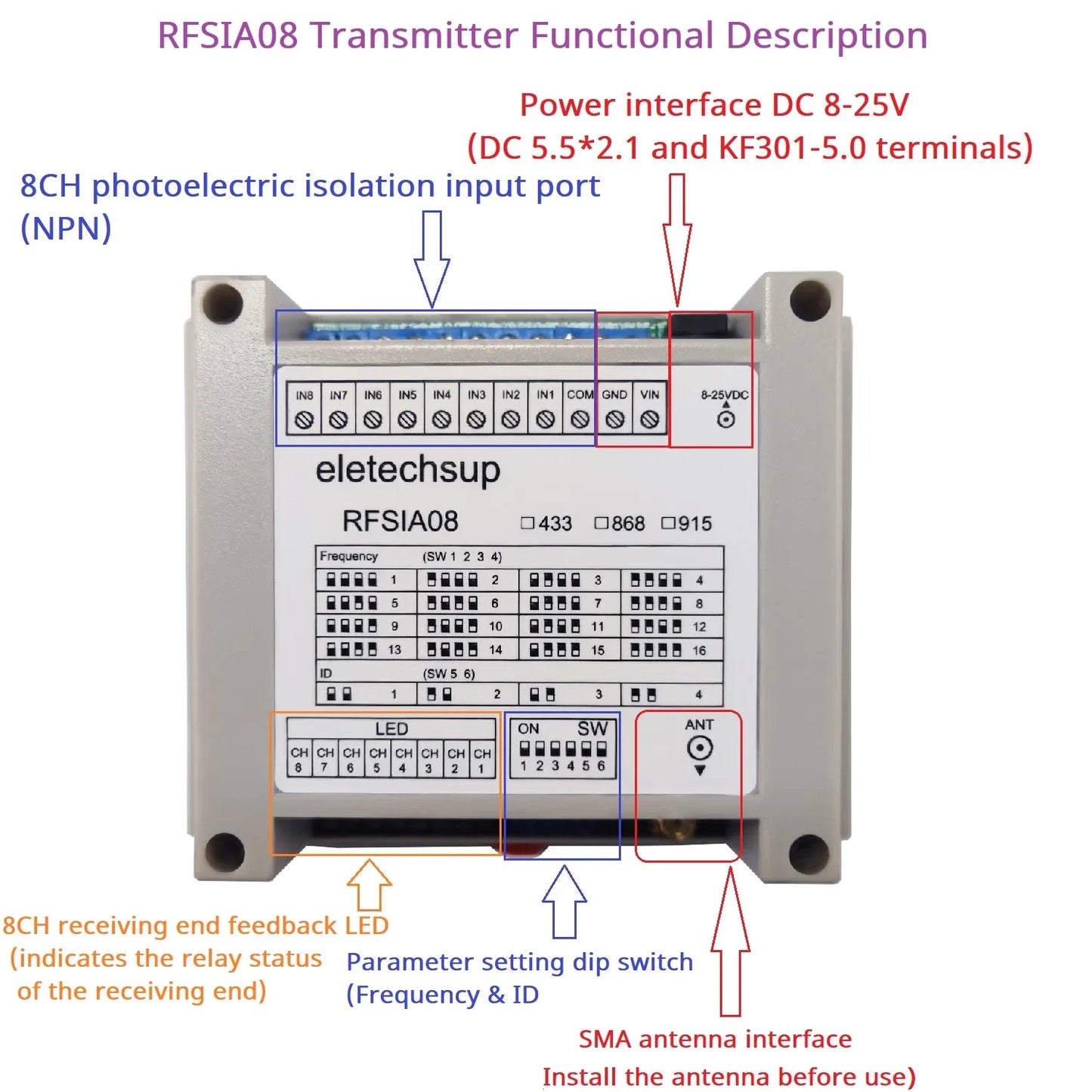 RFSIA08 RFSOB08 with Feedback Switch 433M 868M 915M Lora Transceiver Quantity IO Wireless Remote Transmission Industrial Motor Remote Controller