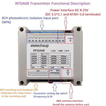 RFSIA08 RFSOB08 with Feedback Switch 433M 868M 915M Lora Transceiver Quantity IO Wireless Remote Transmission Industrial Motor Remote Controller