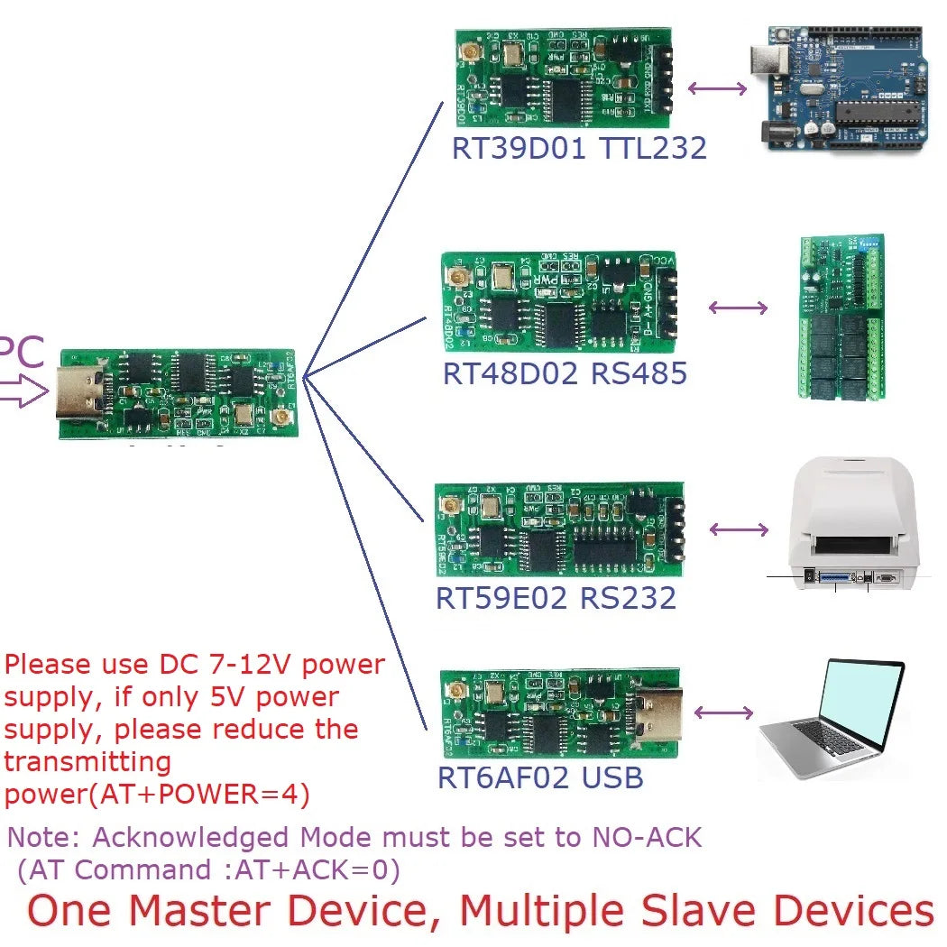 RT39D01 RT48D02 RT59E02 RT6AF02 2.4G Multifunction Interface Wireless Transceiver TTL RS232 RS485 TYPE-C USB for Arduiuo NodeMCU ESP8266 ESP32 Modbus RTU