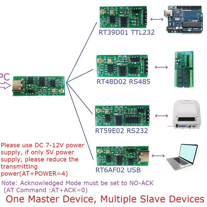 RT39D01 RT48D02 RT59E02 RT6AF02 2.4G Multifunction Interface Wireless Transceiver TTL RS232 RS485 TYPE-C USB for Arduiuo NodeMCU ESP8266 ESP32 Modbus RTU