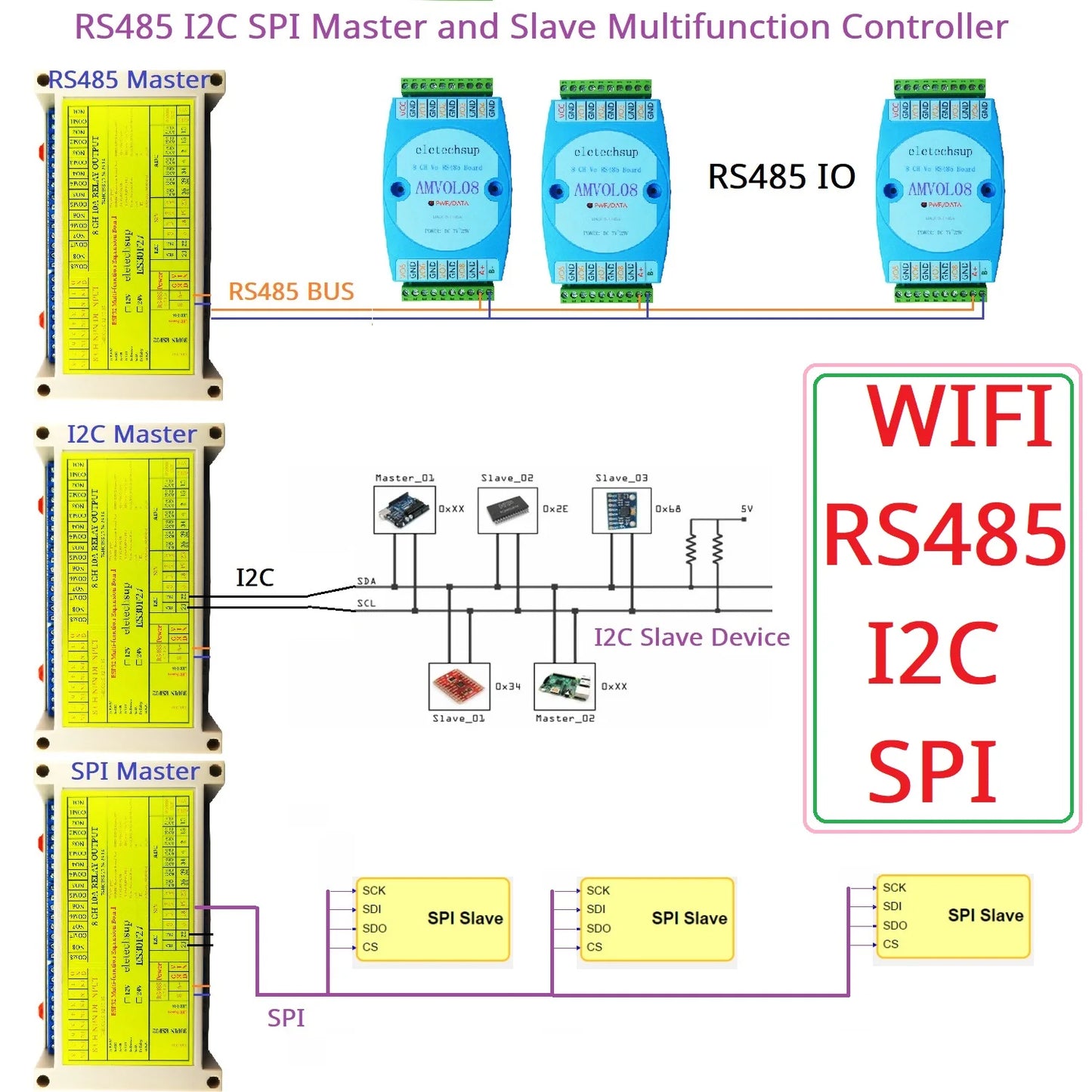 ES30F27 Multi-Function ESP32 Relay Expansion Board with 8DI-8DO-7ADC and RS485