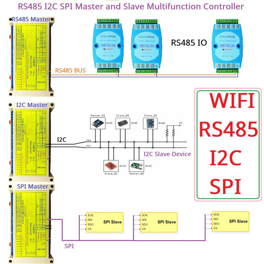 ES30F27 Multi-Function ESP32 Relay Expansion Board with 8DI-8DO-7ADC and RS485
