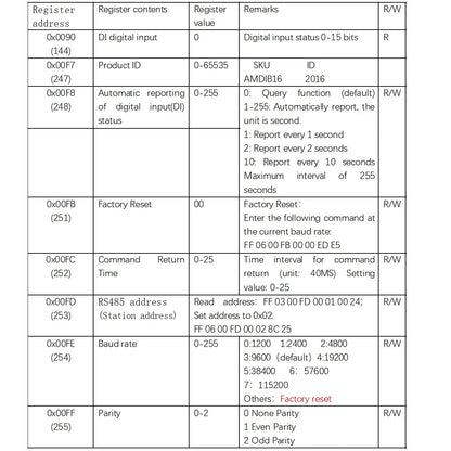 AMDIB16 16DI NPN PNP Digital Input Module with RS485 Isolated Communication for PLC Expansion Board