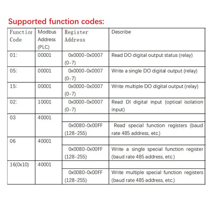 AMIOA08 DC12V/24V 8DI8DO RS485 MODBUS RTU PLC Module Isolated Digital I/O for Arduino Raspberry Pi Home Industrial Automation