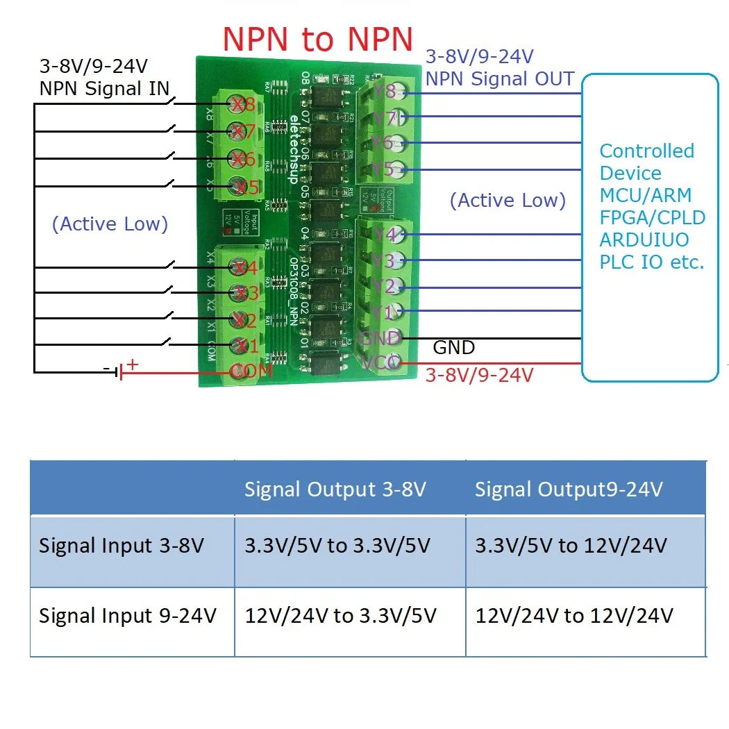 OP31C08 8Ch In 3-8V Out 3-8VLogic Protection Panel 5V Level Conversion Module Npn Pnp Isolation Ttl Lvttl Digital for Arduino Plc Mcu Pi