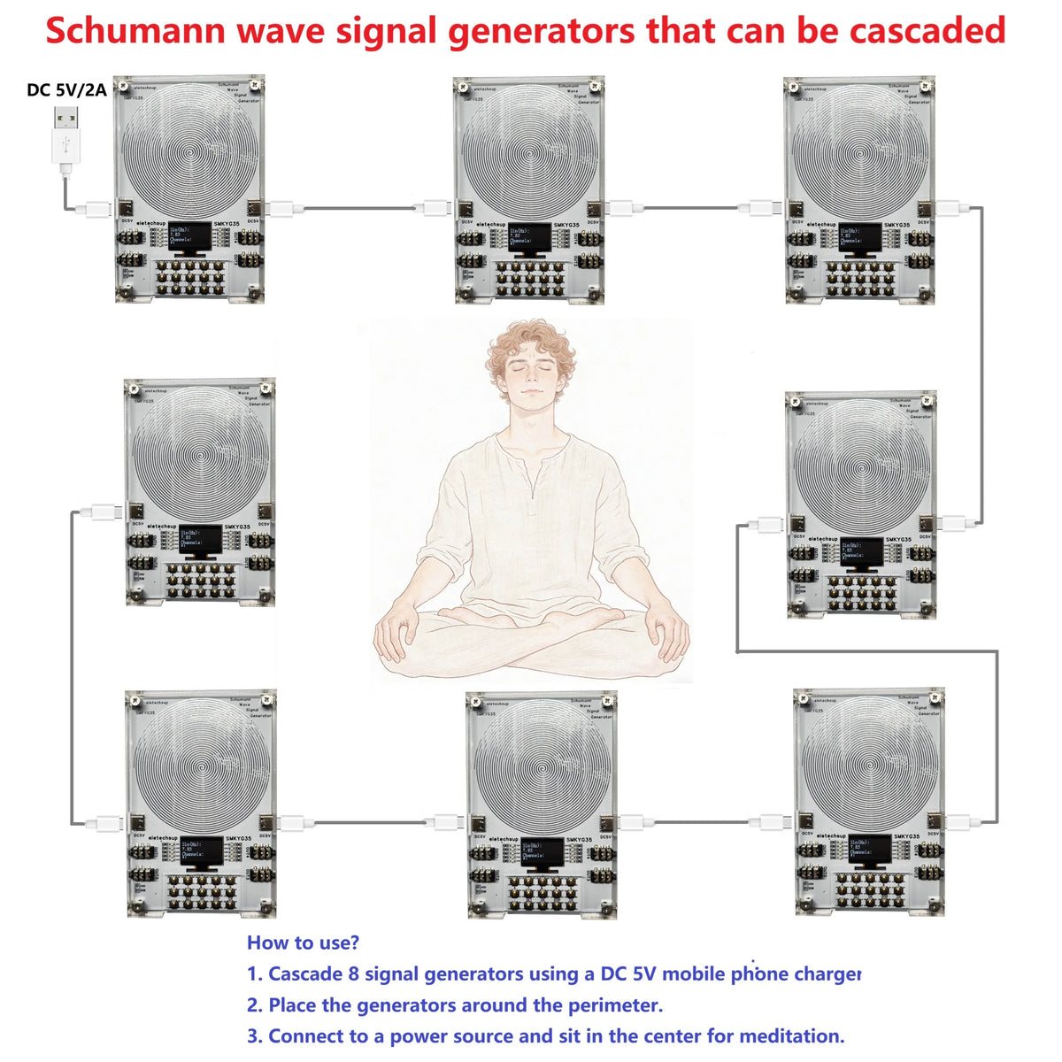 SMKYG35 0.01-100kHz Frequency Adjustable Pure Sine Wave Generator with 10CH Preset, 7.83Hz Schumann Resonance Machine