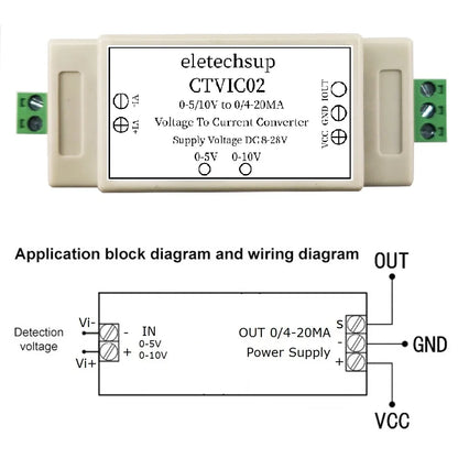 CTVIC02 Industrial Grade Voltage to Current Transmitter 0-5V/0-10V to 4-20mA/0-20mA V/I Linear Converter DAC to Current Din Rail Shell