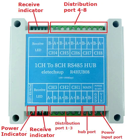 ET69C02 R4HUB08 ETHUB18 1/8 Port Industrial Modbus Gateway Ethernet Network to RS485 HUB RUT TCP/IP MQTT HTTP