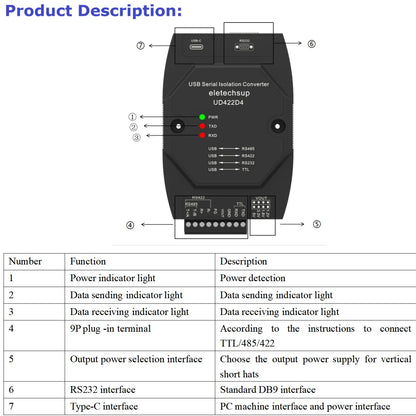 UD422D4 4 IN 1 Multifunctional USB Debugger RS485 RS422 RS232 TTL Extender High speed Isolation Anti-interference Lightning protection