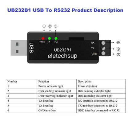 UB485A1 UB232B1 UBTTLC1 High-Speed Multi-purpose Debugger USB to RS485/RS232/TTL232 Converter USB Enhanced SERIAL CH343 for Arduino Raspberry Pi ESP32