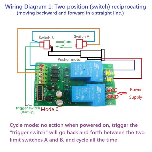 IO61A02 30A DC 12V 24V Multifunction Forward Reverse Limit Start Stop Pusher Motor Controller Board Electric for Curtain Automatic Door