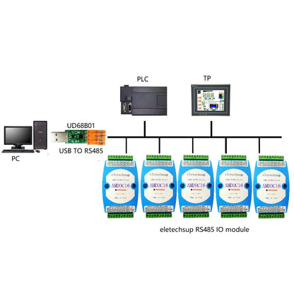 AMDOC16 Integrated Circuit Board with 16 Digital Outputs, RS485 Isolated Communication, MODBUS RTU Protocol, for DC 12V 24V Systems