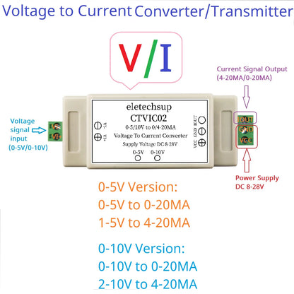 CTVIC02 Industrial Grade Voltage to Current Transmitter 0-5V/0-10V to 4-20mA/0-20mA V/I Linear Converter DAC to Current Din Rail Shell