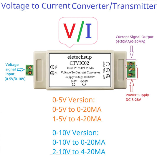 CTVIC02 Industrial Grade Voltage to Current Transmitter 0-5V/0-10V to 4-20mA/0-20mA V/I Linear Converter DAC to Current Din Rail Shell