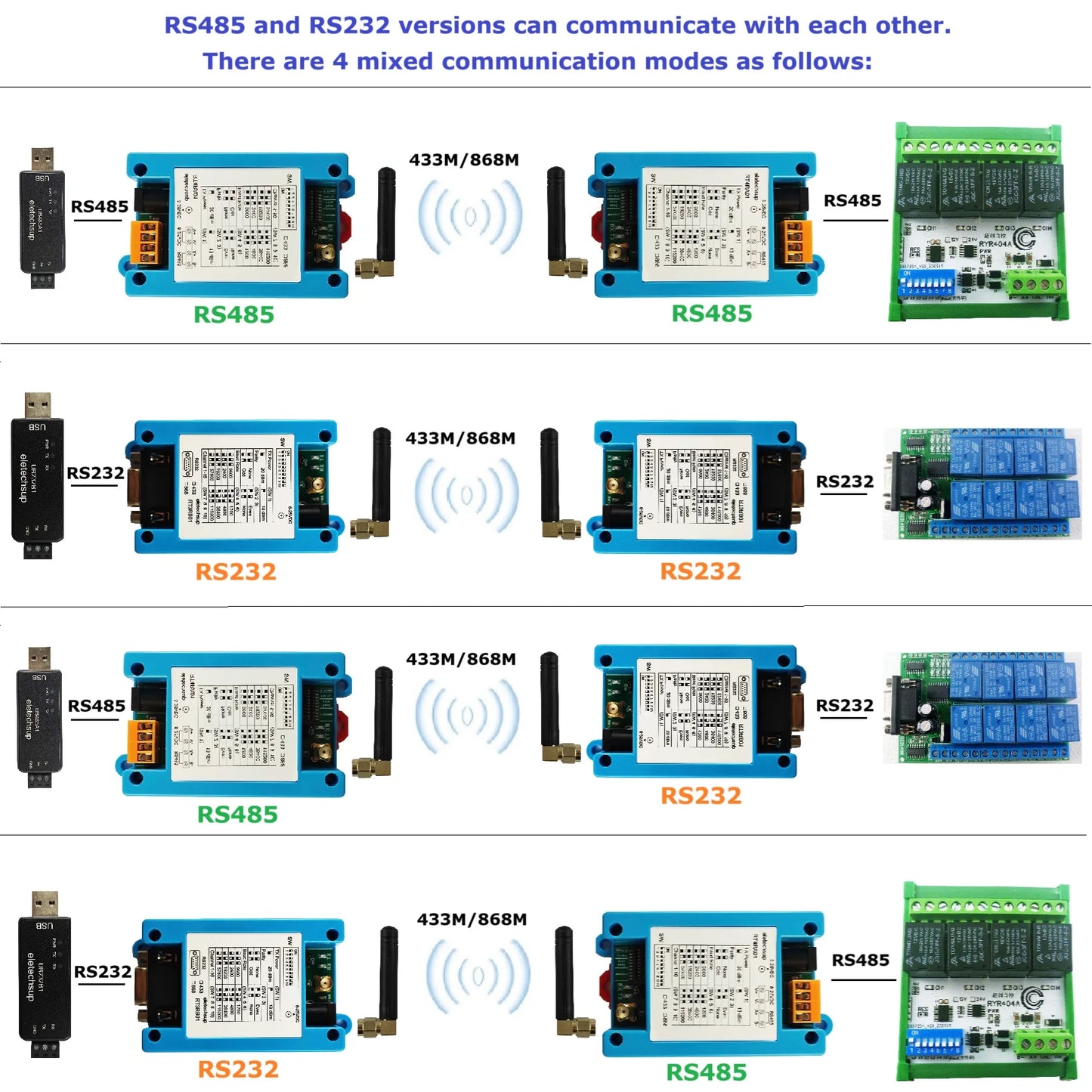 RT4RA01 433M 868M RS485 RS232 DTU VHF/UHF Radio Modem Wireless Transceiver 1200-115200 None/Odd/Even Dip Switch Set Master-slave Network