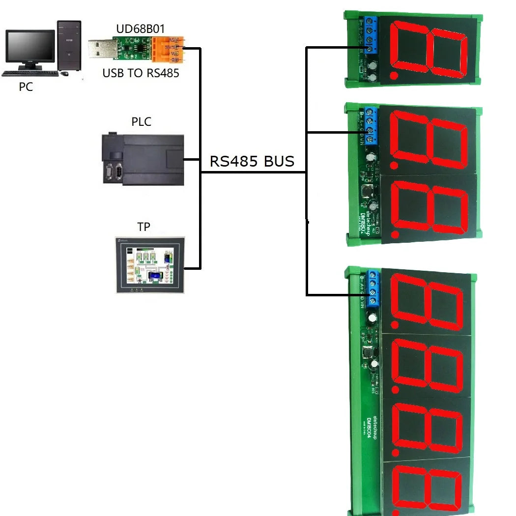 DM18A01 DM18B02 DM18C04 1-4 Bit DC 12V 24V 1.8 inch DIN shell RS485 Modbus RTU Digital Tube LED Board PLC IO Expanding Board