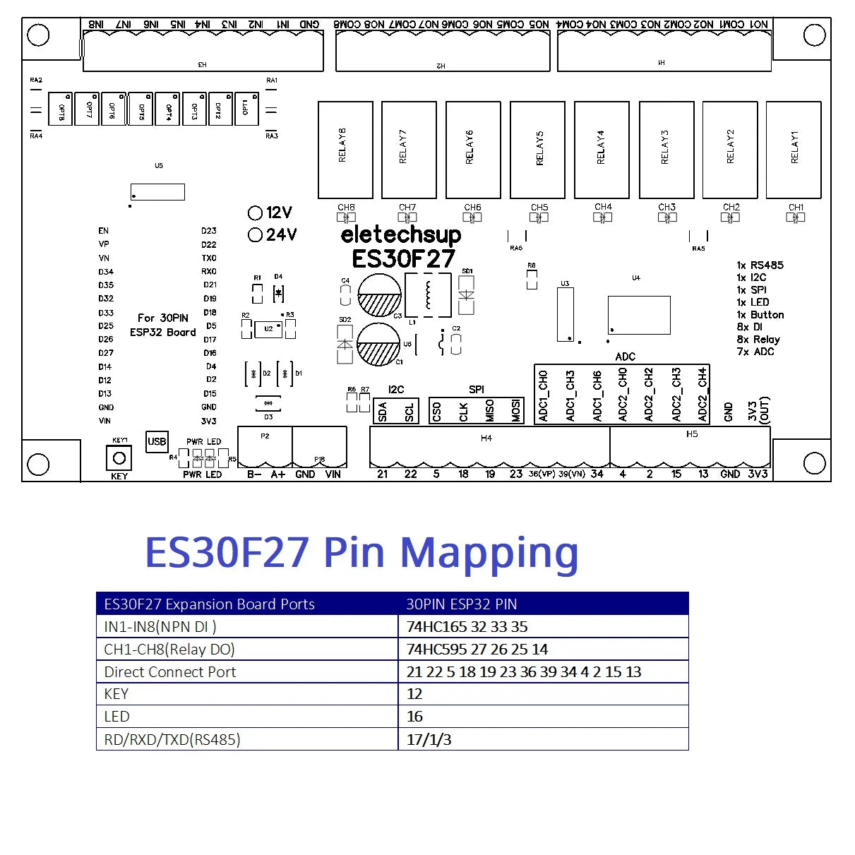 ES30F27 Multi-Function ESP32 Relay Expansion Board with 8DI-8DO-7ADC and RS485
