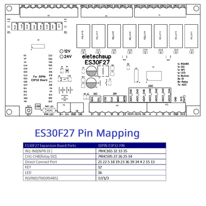 ES30F27 Multi-Function ESP32 Relay Expansion Board with 8DI-8DO-7ADC and RS485