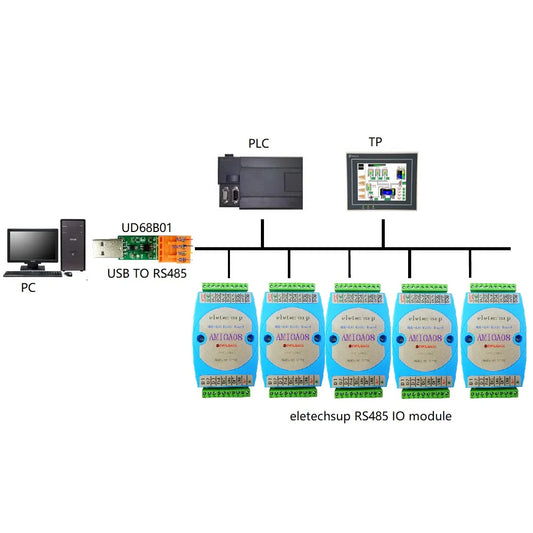 AMDIB16 AMIOA08 AMROD08 AMDOC16 DC 12V 24V 8DI-8DO 16DI 16DO RS485 Isolated communication Digital NPN PNP Input and Output MODBUS RTU PLC Expansion Board