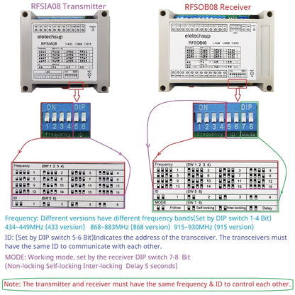 RFSIA08 RFSOB08 with Feedback Switch 433M 868M 915M Lora Transceiver Quantity IO Wireless Remote Transmission Industrial Motor Remote Controller