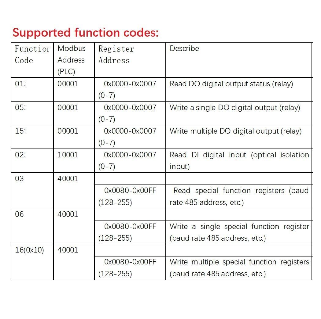 DN22D08 24V RS485 Master Device Replace PLC/PC/touch Screen Control 8 DI DO