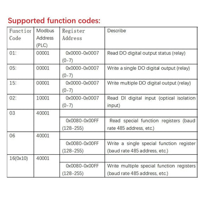 DN22D08 24V RS485 Master Device Replace PLC/PC/touch Screen Control 8 DI DO